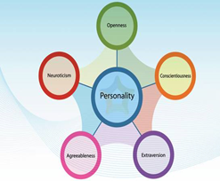 CognitiveSkills