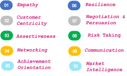Why Psychometric Assessments are important for Sales Success?
