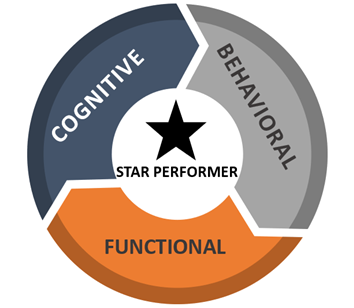 Ultimate Guide to Assessments Blog 5 the-talent-cycle