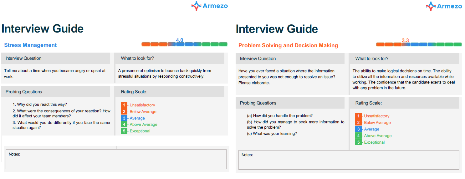 3. Competency Analysis
