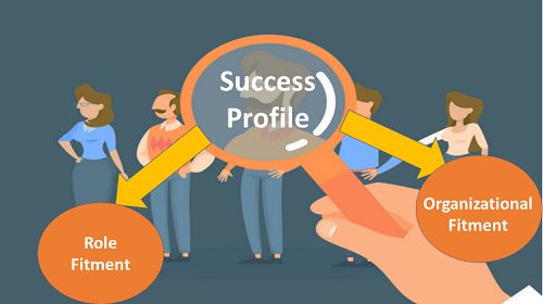 Ultimate Guide to Assessments Blog 2 the-talent-cycle