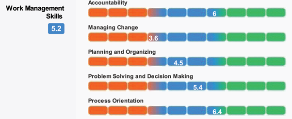 Game-Based Assessments